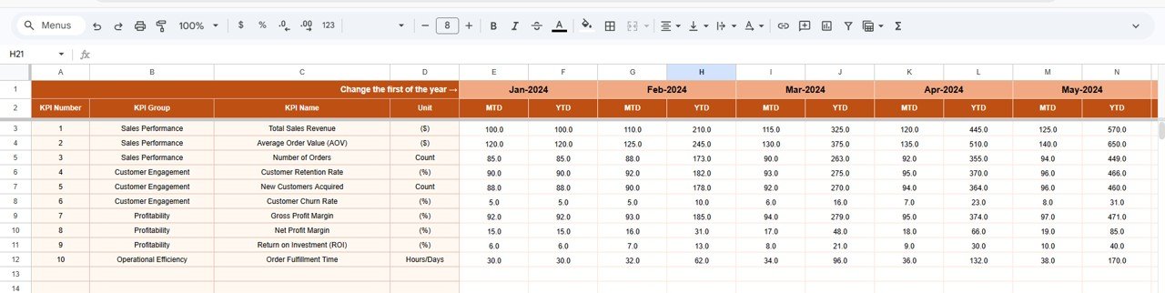 Reseller KPI Dashboard in Google Sheets - Image 4