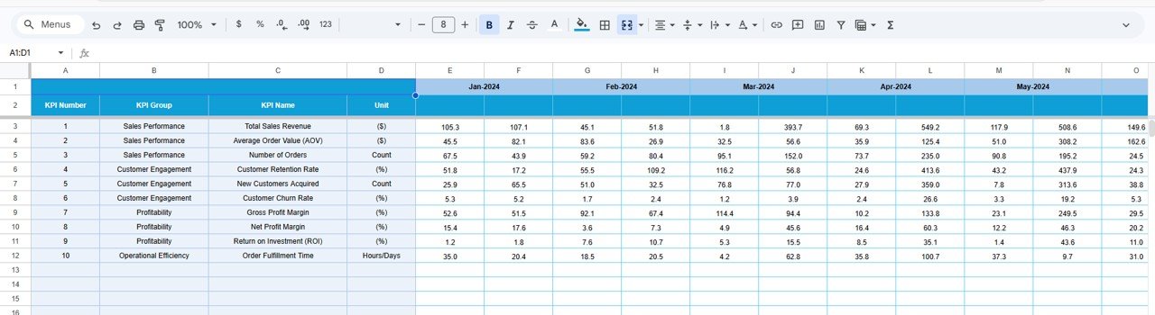 Reseller KPI Dashboard in Google Sheets - Image 5