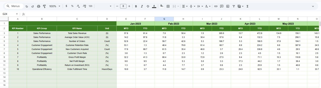 Reseller KPI Dashboard in Google Sheets - Image 6