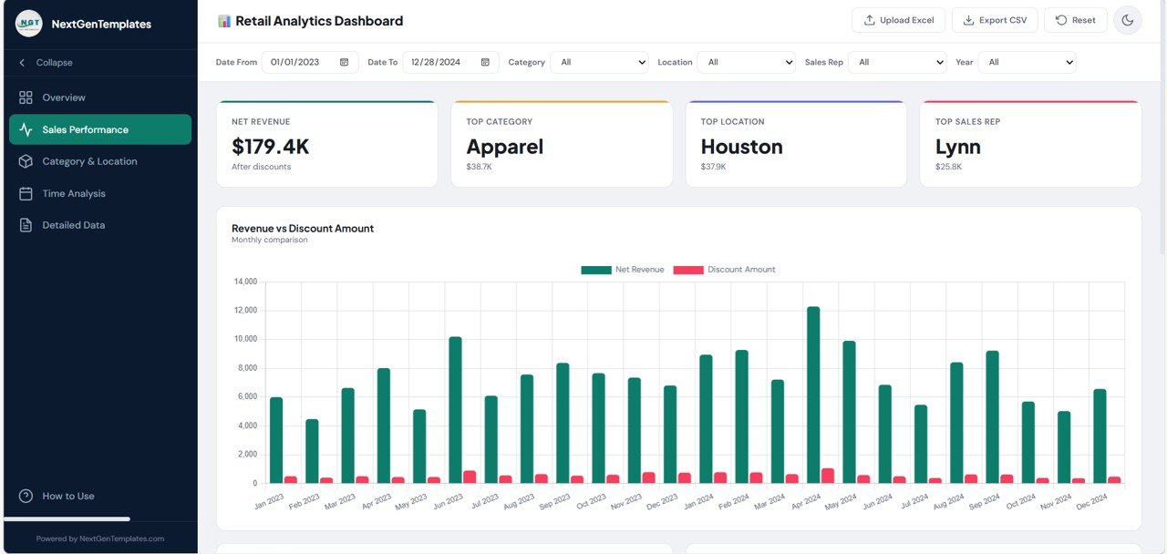 Retail Dashboard in HTML - Image 3