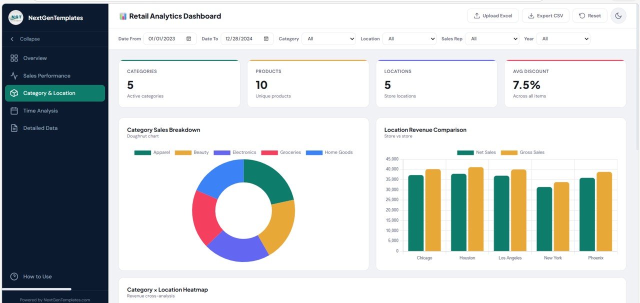 Retail Dashboard in HTML - Image 4