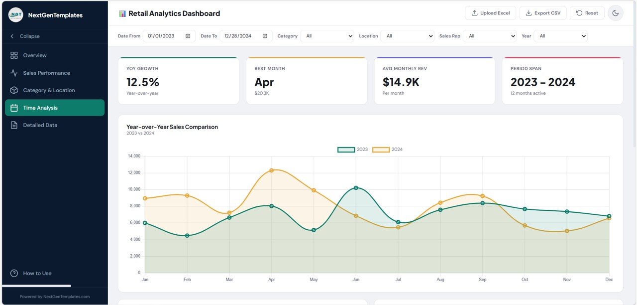 Retail Dashboard in HTML - Image 5