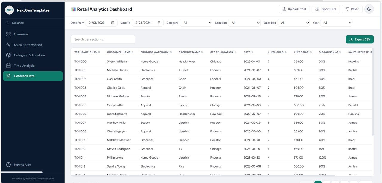 Retail Dashboard in HTML - Image 6