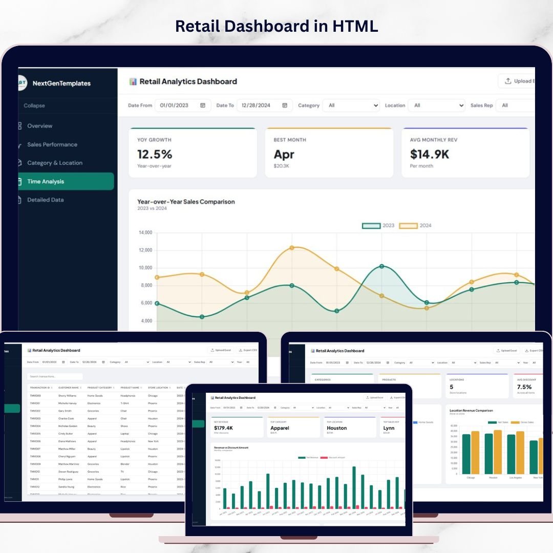 Retail Dashboard in HTML