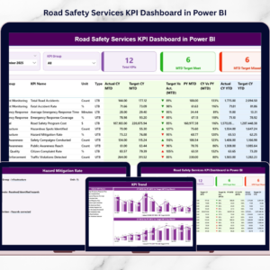 Road Safety Services KPI Dashboard in Power BI