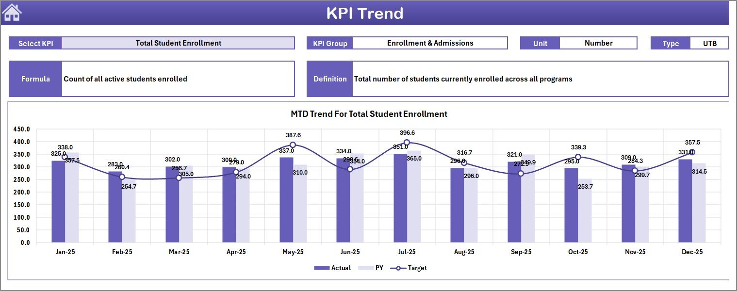 KPI Trend Sheet