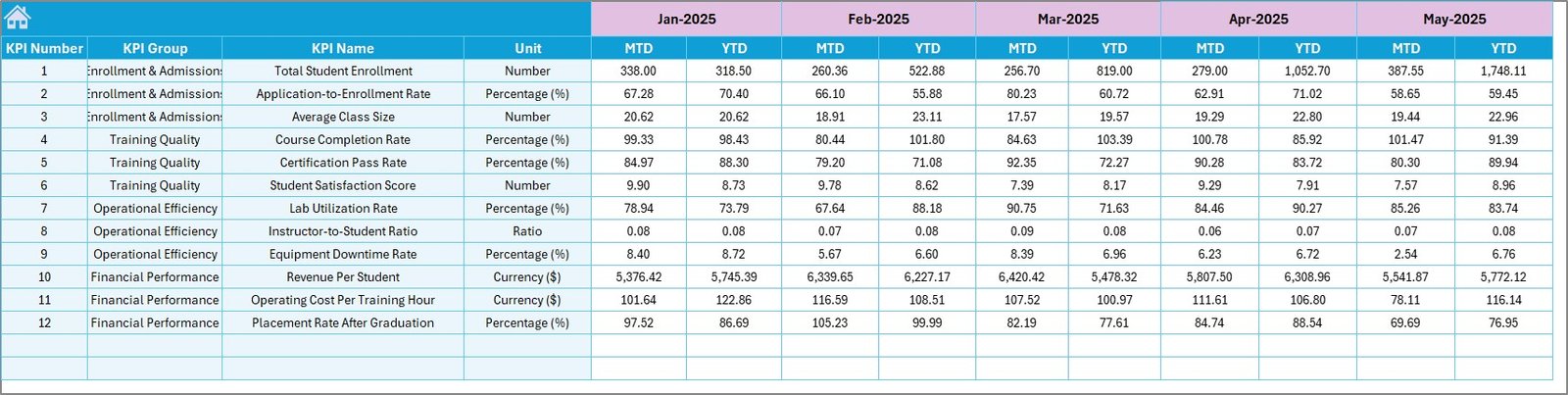 Target Number Input sheet