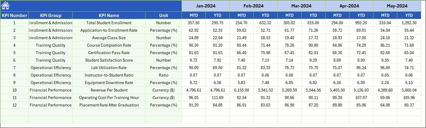 Previous Year Number Input sheet