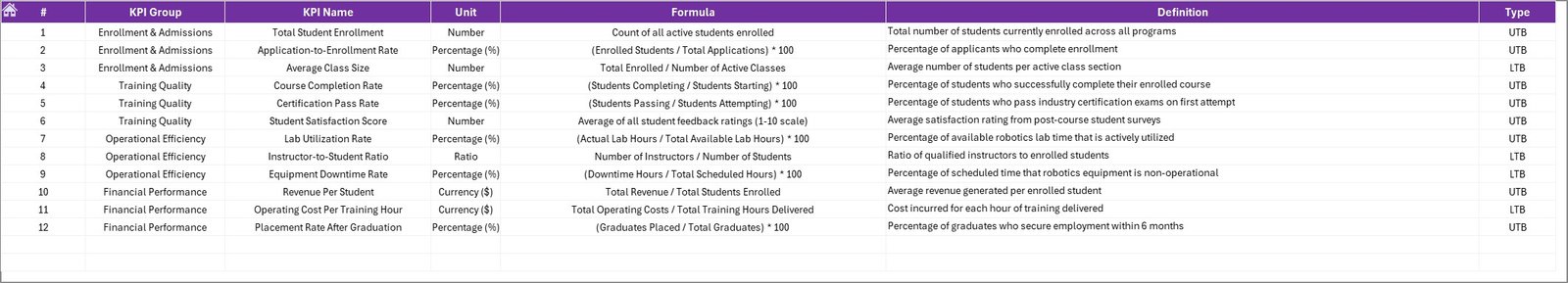 KPI Definition sheet