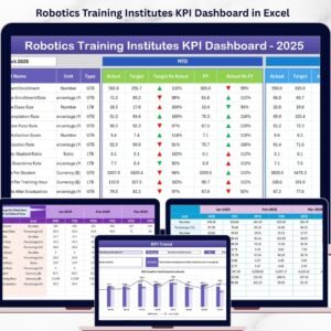 Robotics Training Institutes KPI Dashboard in Excel
