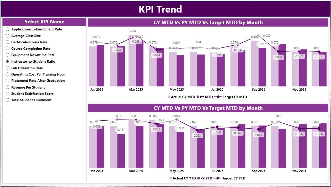 KPI Trend Page