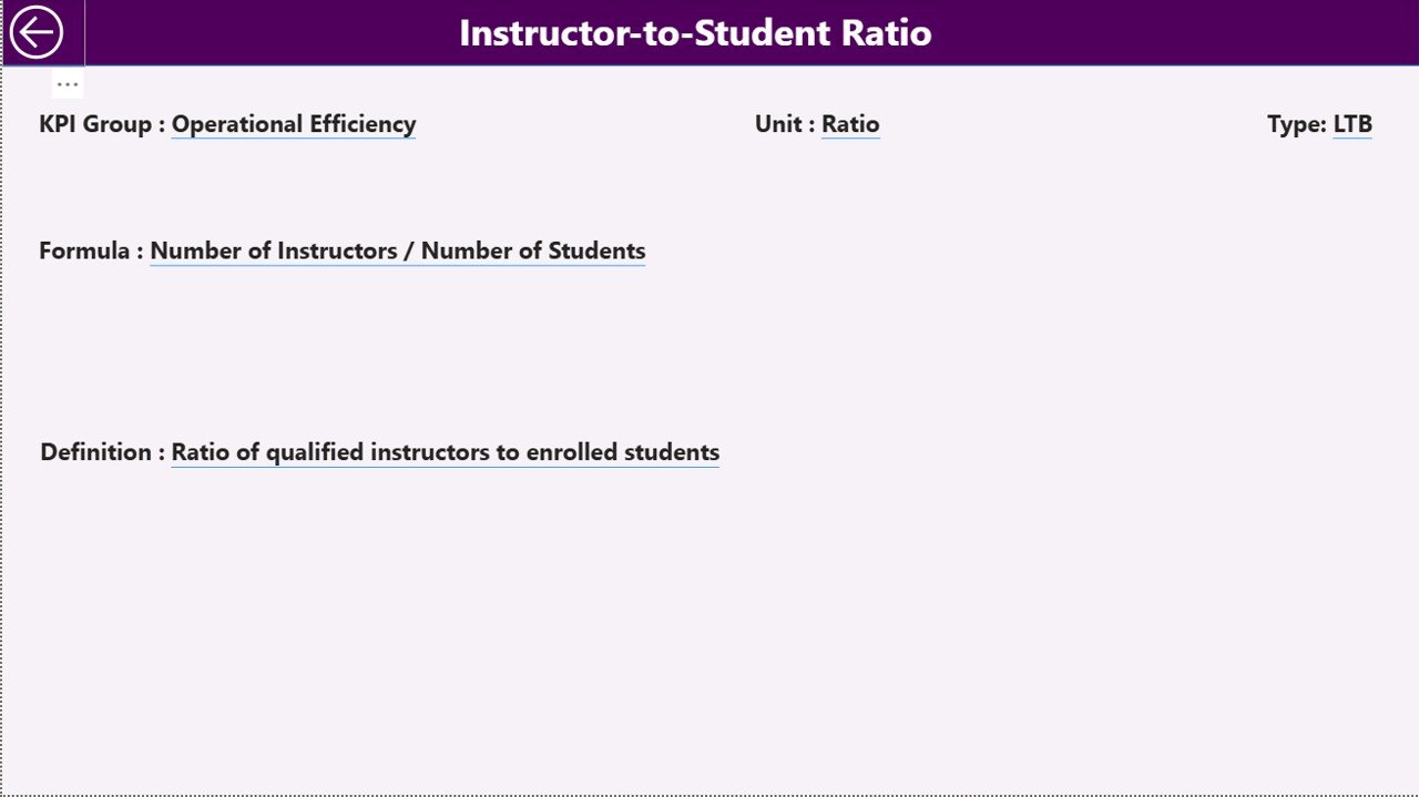 Actual Numbers Input Page