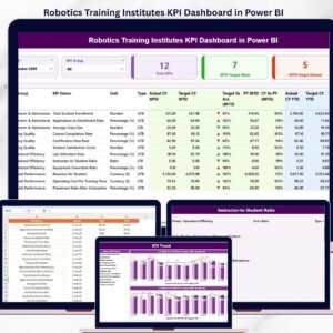 Robotics Training Institutes KPI Dashboard in Power BI