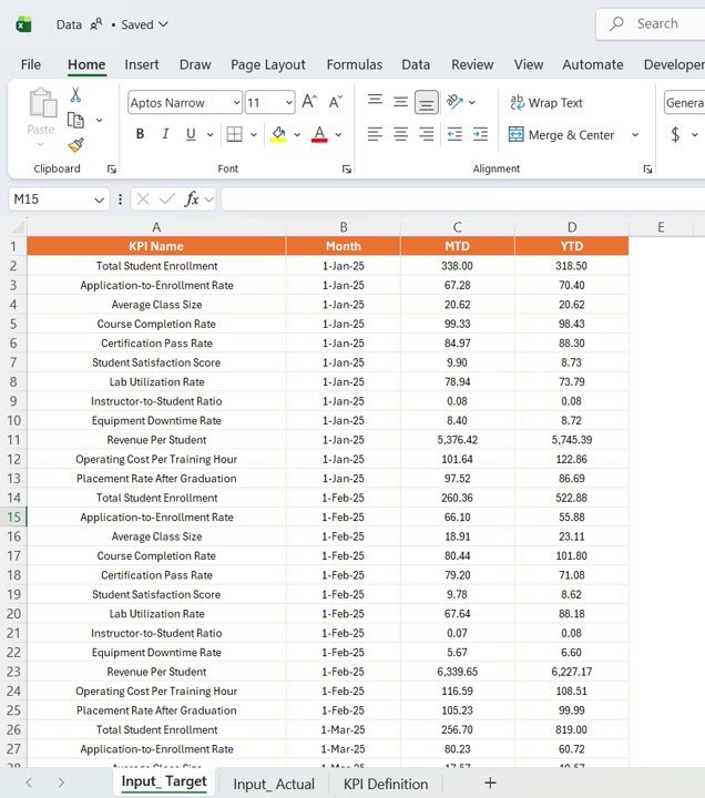 Target Number Input Page