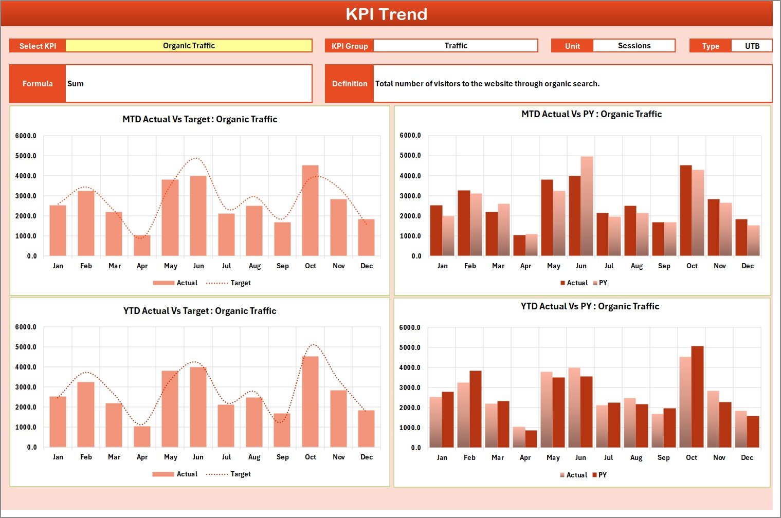 SEO Performance KPI Scorecard in Excel - Image 3