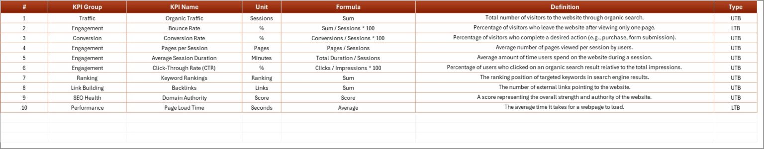 SEO Performance KPI Scorecard in Excel - Next Gen Templates