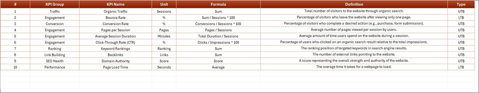 SEO Performance KPI Scorecard in Excel - Image 5