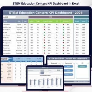 STEM Education Centers KPI Dashboard in Excel