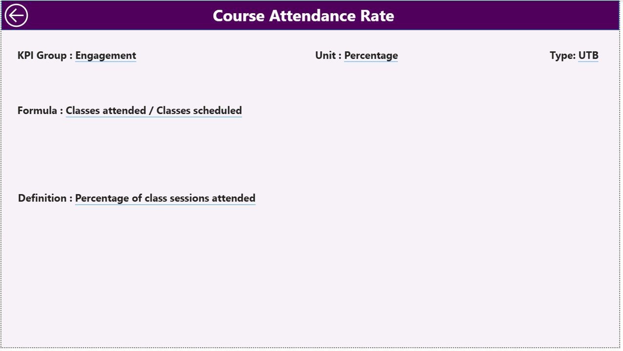 STEM Education Centers KPI Dashboard in Power BI - Image 3