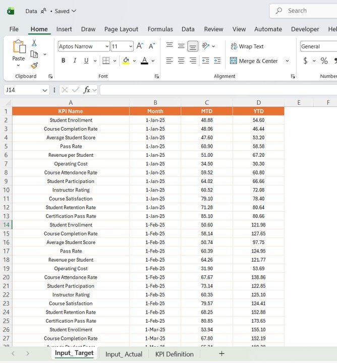 STEM Education Centers KPI Dashboard in Power BI - Image 4