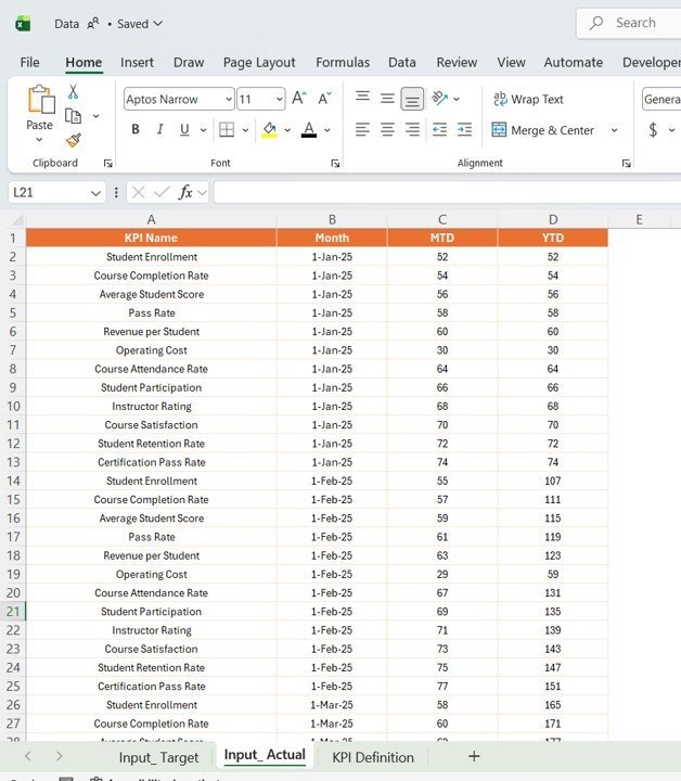 STEM Education Centers KPI Dashboard in Power BI - Image 5
