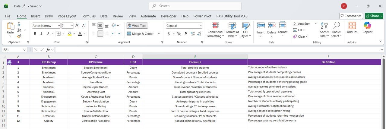 STEM Education Centers KPI Dashboard in Power BI - Image 6
