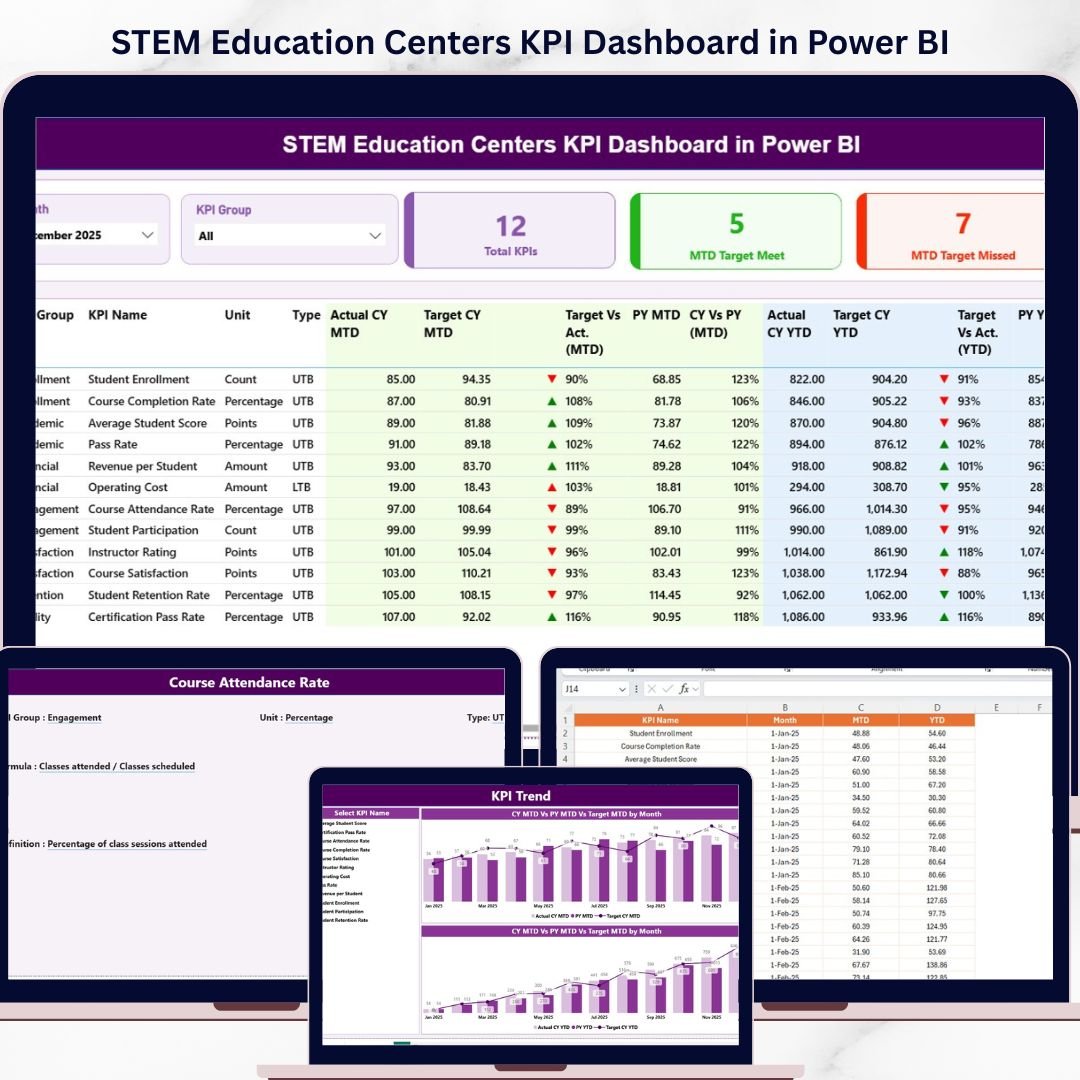 STEM Education Centers KPI Dashboard in Power BI