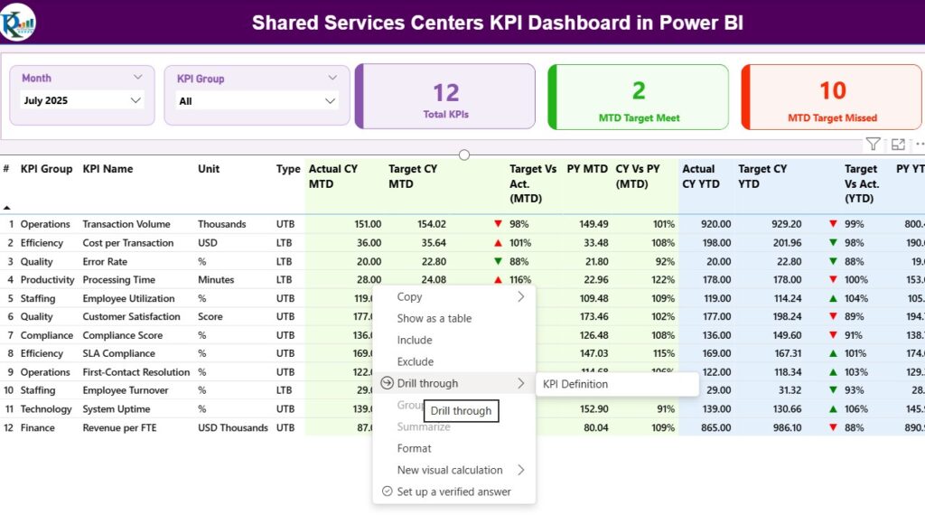 Shared Services Centers KPI Dashboard in Power BI - Next Gen Templates