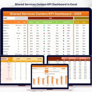 Shared Services Centers KPI Dashboard in Excel