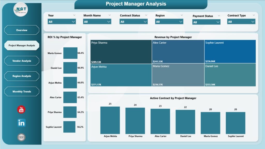 Smart Cities Contract Dashboard in Power BI - Next Gen Templates