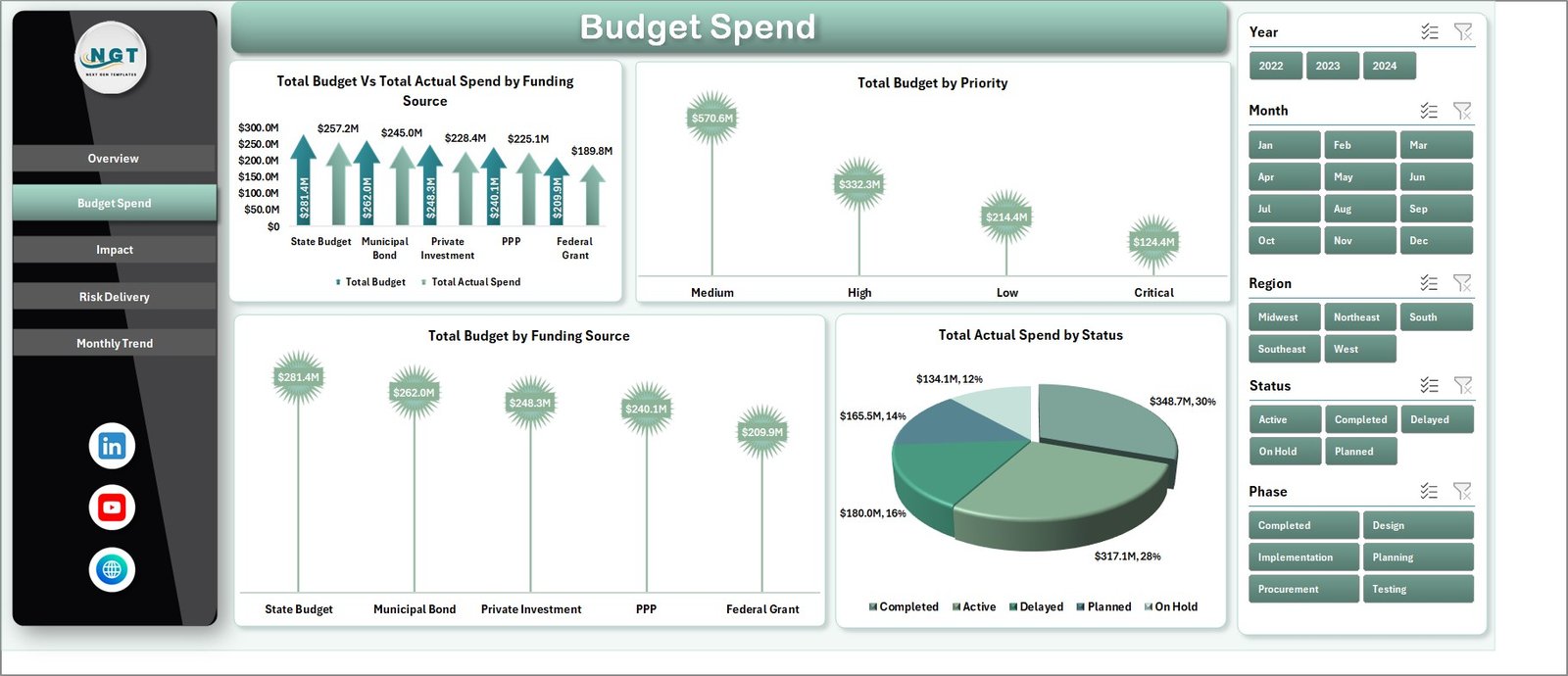 Smart Cities Project Dashboard in Excel - Image 3