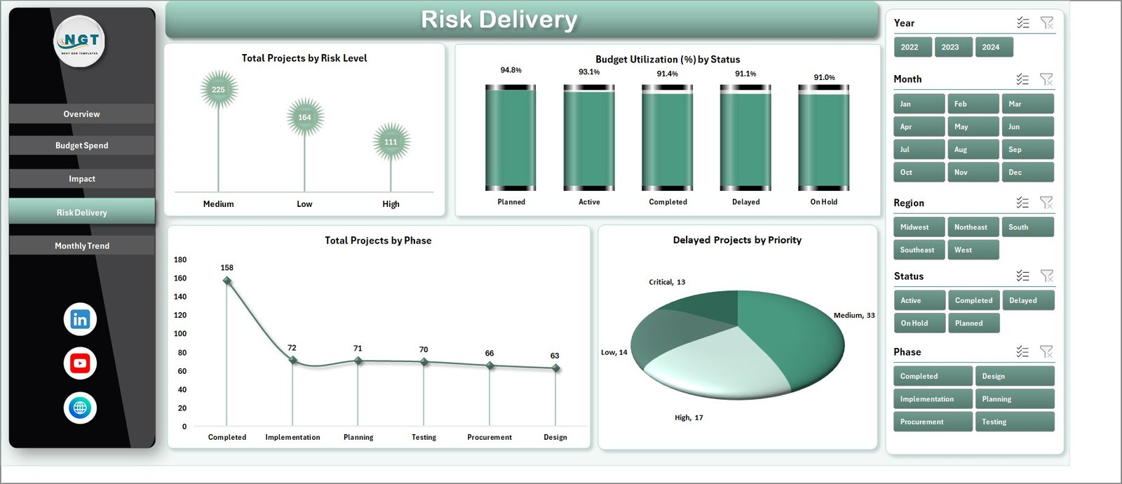 Smart Cities Project Dashboard in Excel - Image 5