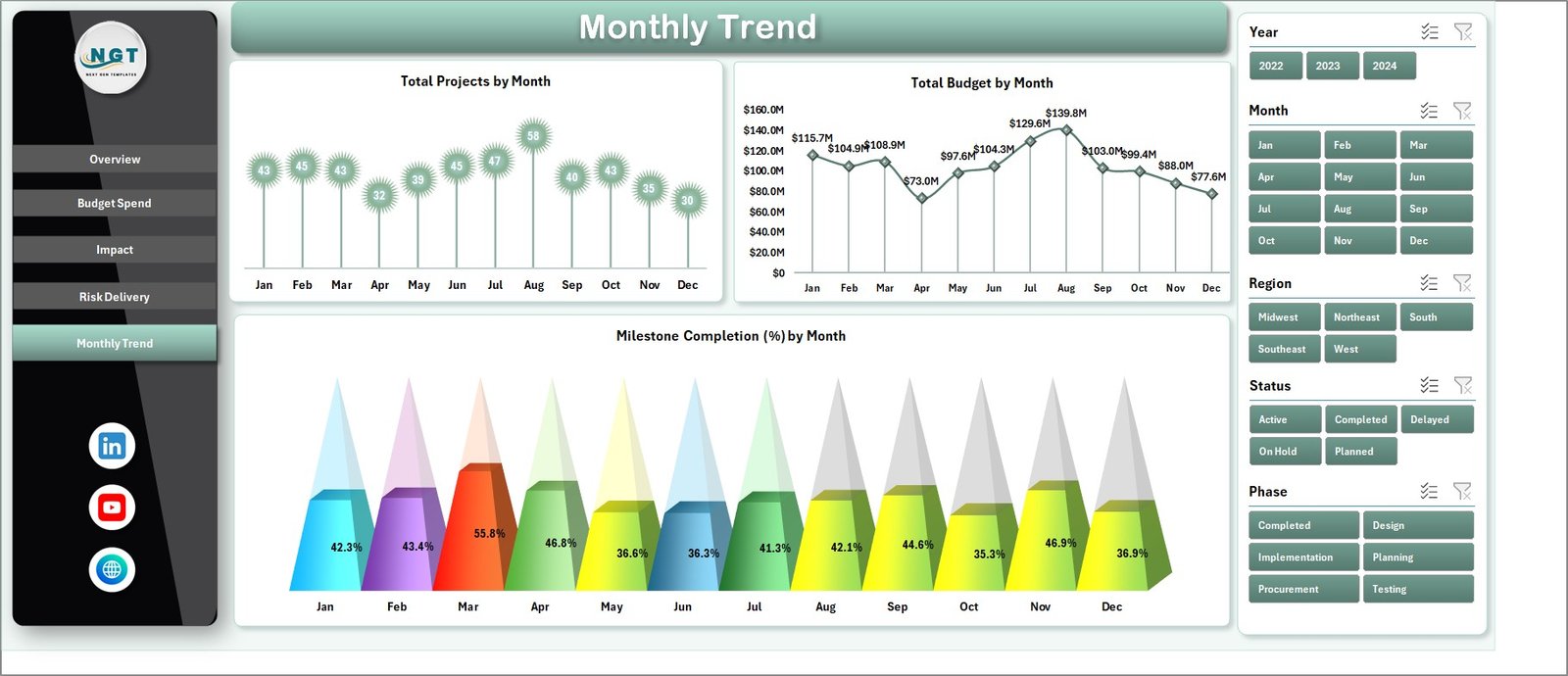 Smart Cities Project Dashboard in Excel - Image 6