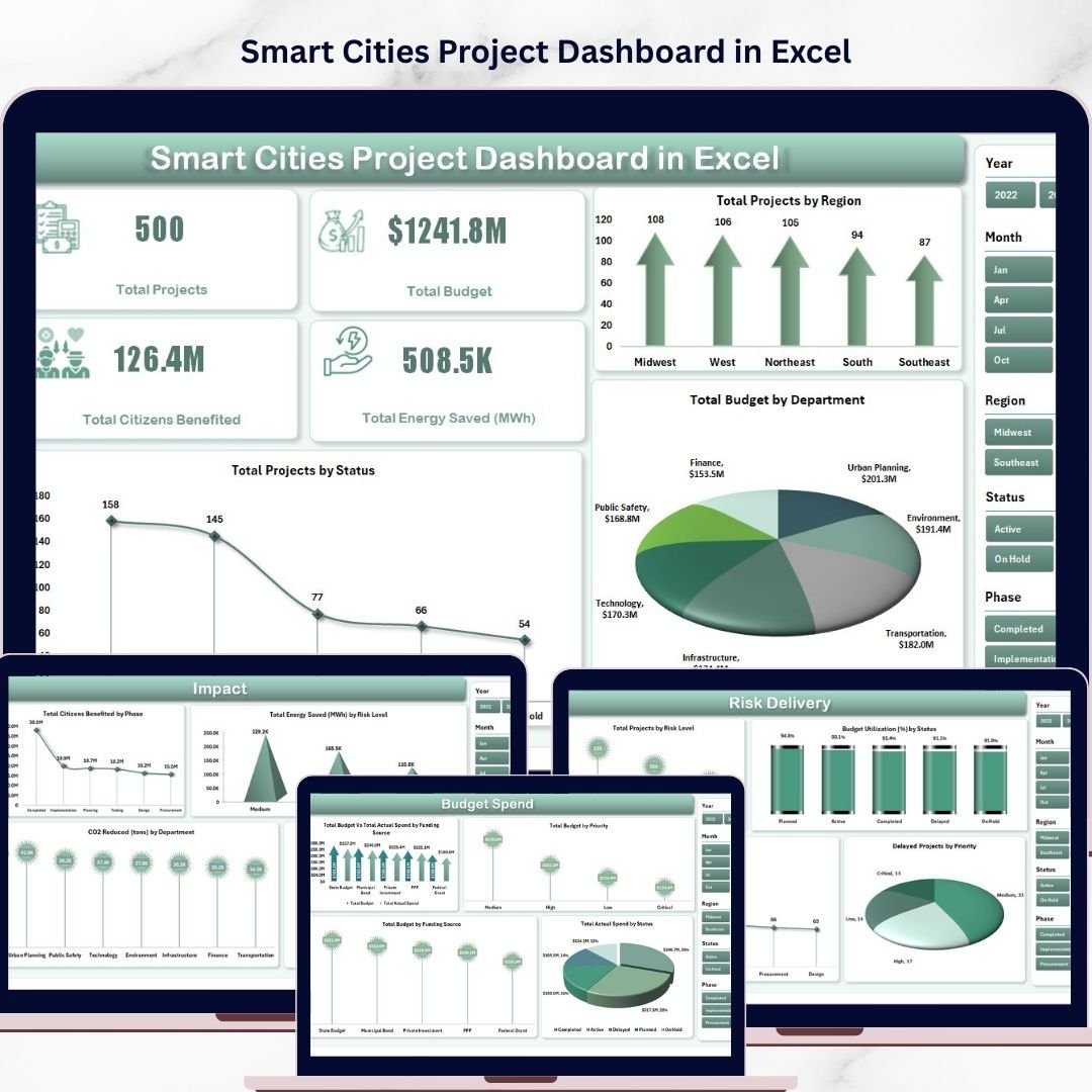 Smart Cities Project Dashboard in Excel