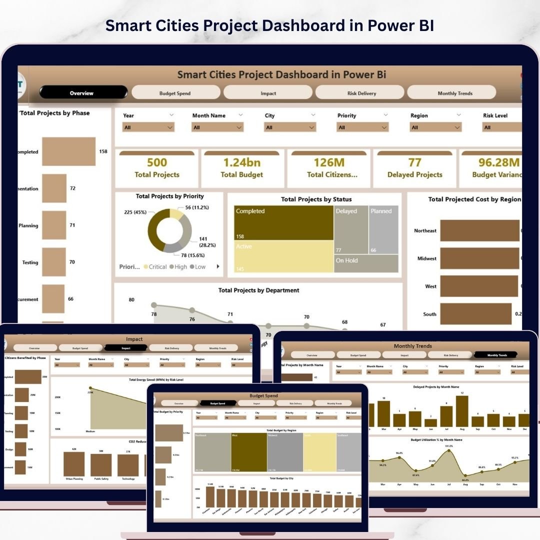 Smart Cities Project Dashboard in Power BI