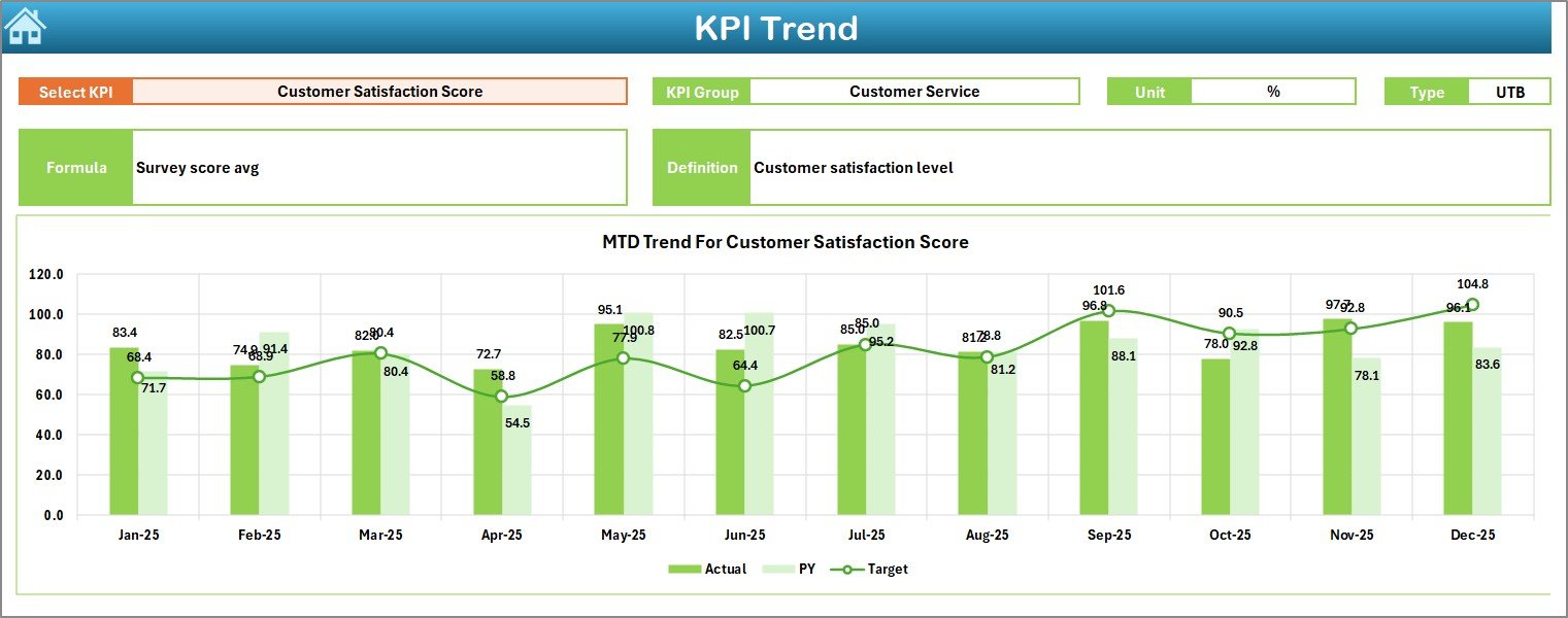 Smart Grid Services KPI Dashboard in Excel - Image 4