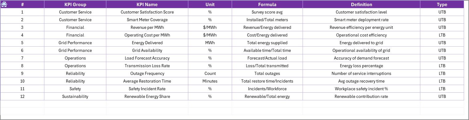 Smart Grid Services KPI Dashboard in Excel - Image 8