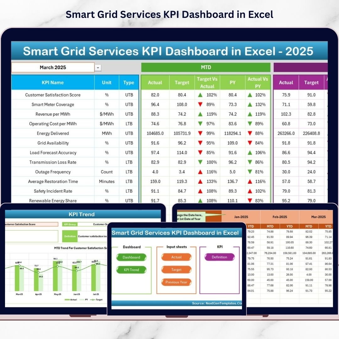 Smart Grid Services KPI Dashboard in Excel