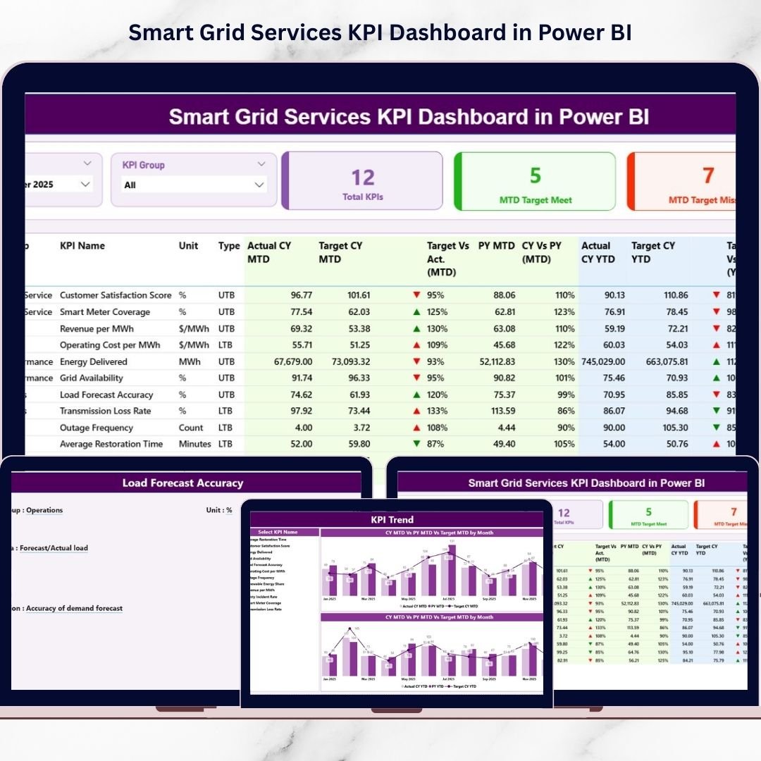 Smart Grid Services KPI Dashboard in Power BI