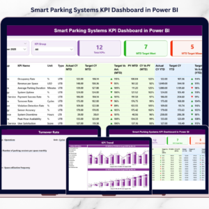 Smart Parking Systems KPI Dashboard in Power BI