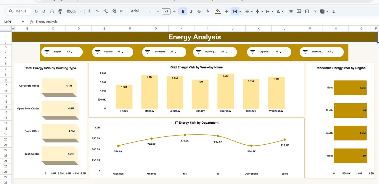 Smart Workplace Sustainability Dashboard in Google Sheets - Image 3