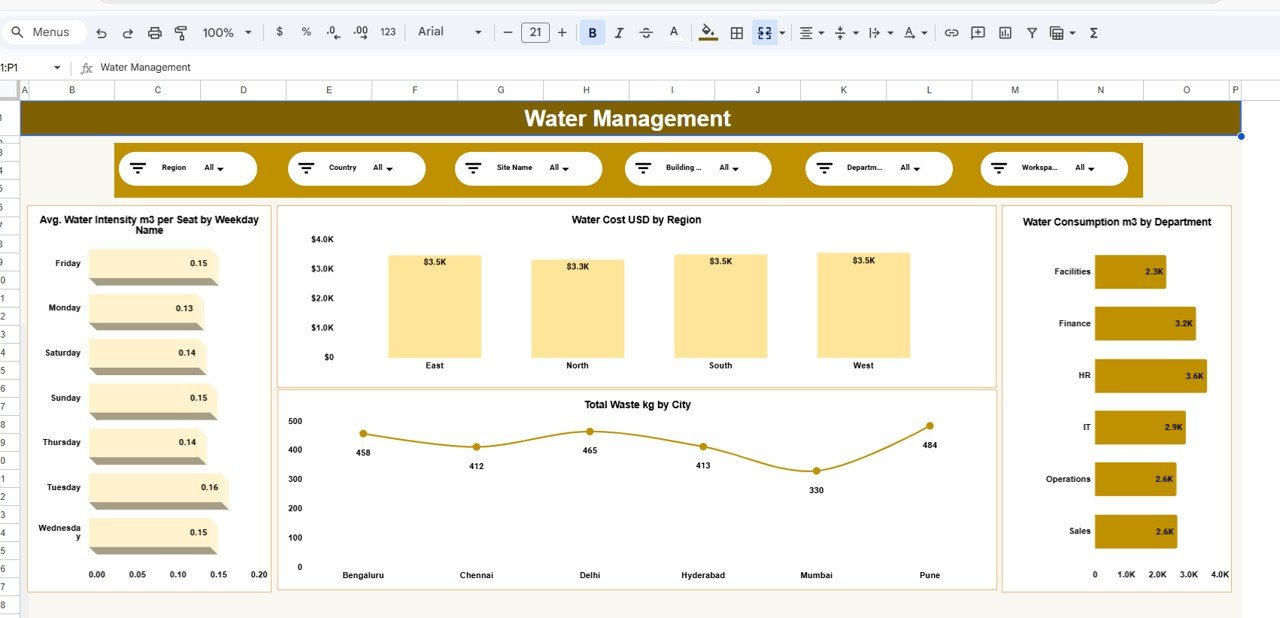 Smart Workplace Sustainability Dashboard in Google Sheets - Image 4
