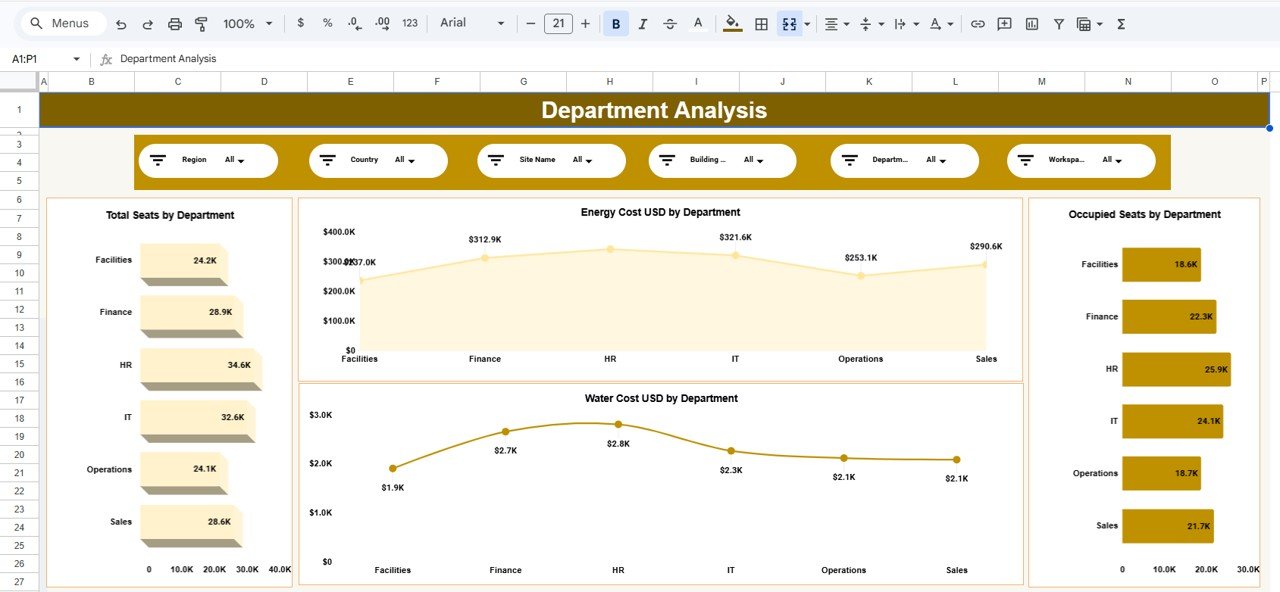 Smart Workplace Sustainability Dashboard in Google Sheets - Image 5