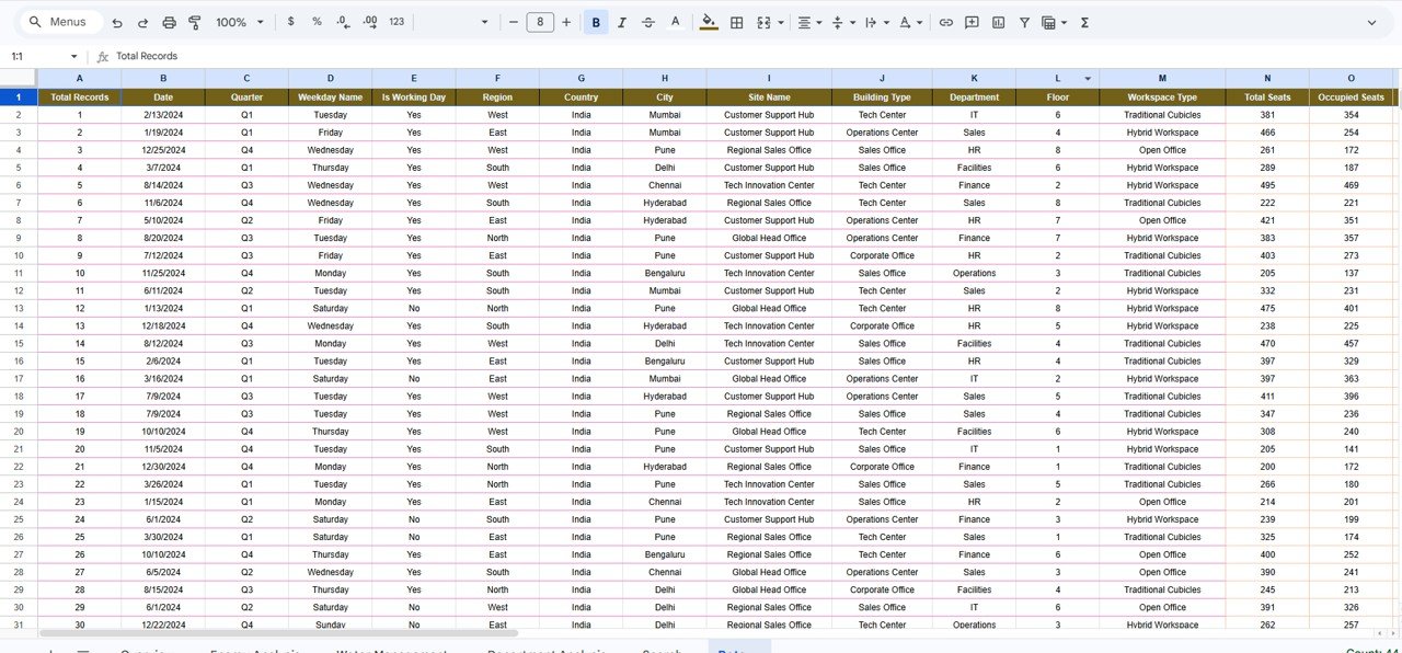 Smart Workplace Sustainability Dashboard in Google Sheets - Image 7