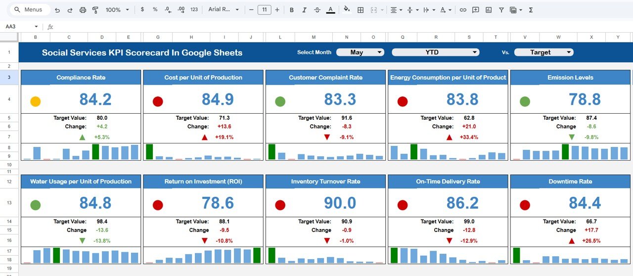 Social Services KPI Scorecard In Google Sheets