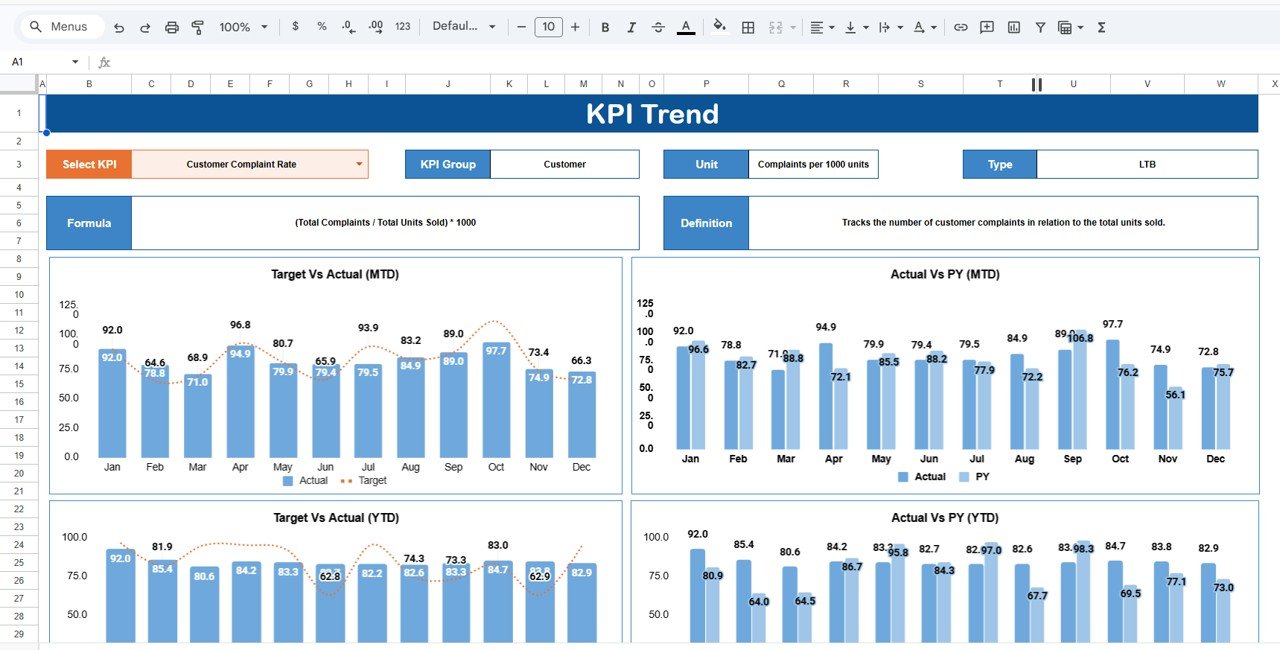 Social Services KPI Scorecard In Google Sheets - Image 3