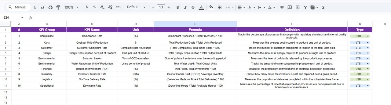Social Services KPI Scorecard In Google Sheets - Image 5