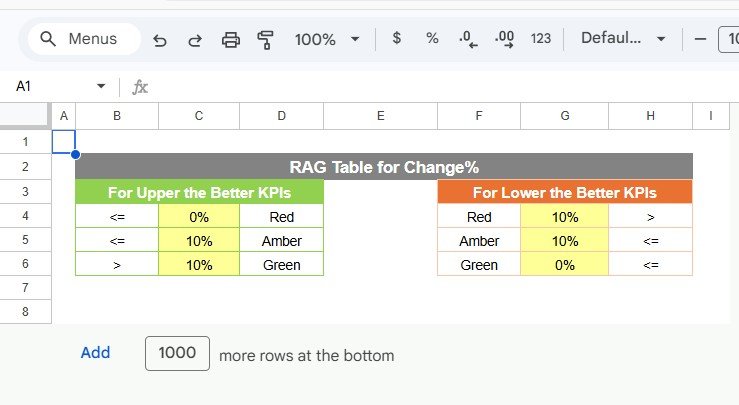 Social Services KPI Scorecard In Google Sheets - Image 6