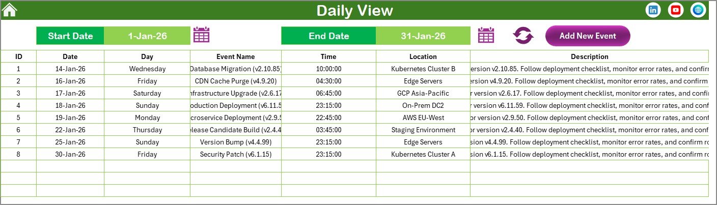 Daily View Sheet tab