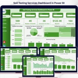 Soil Testing Services Dashboard in Power BI